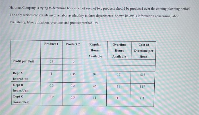Hartman Company is trying to determine how much