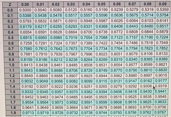 B. 105 was incorrect. please help!! Nationwide