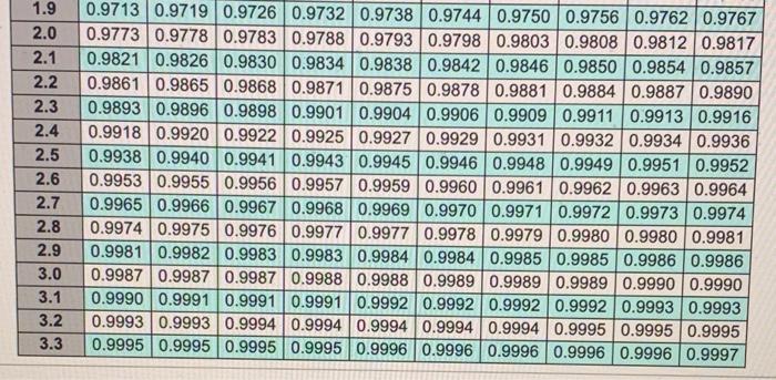 B. 105 was incorrect. please help!! Nationwide