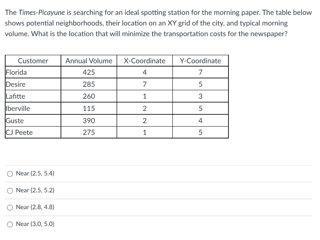 The Times-Picayune is searching for an ideal