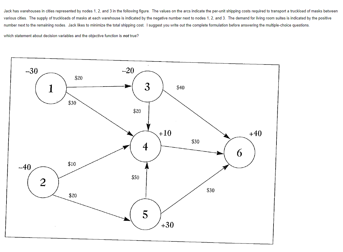 Jack has warehouses in cities represented by