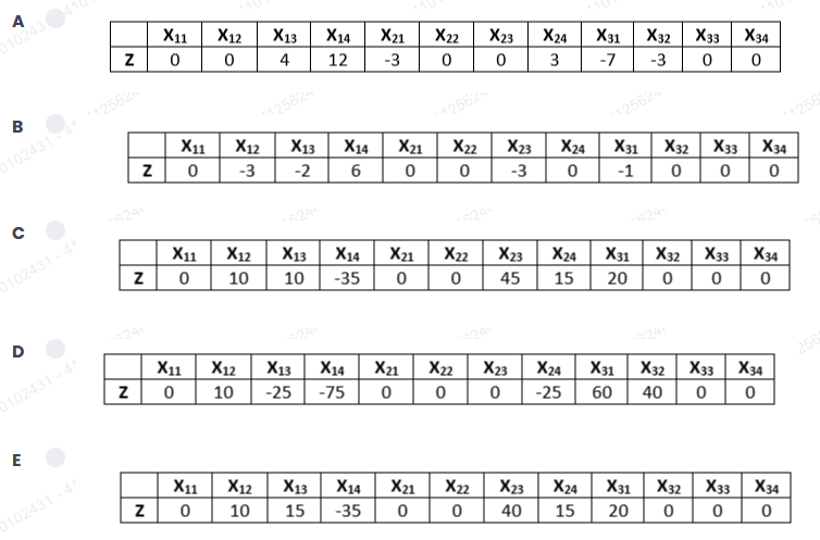 Transportation costs between factories and