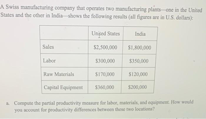 A Swiss manufacturing company that operates two
