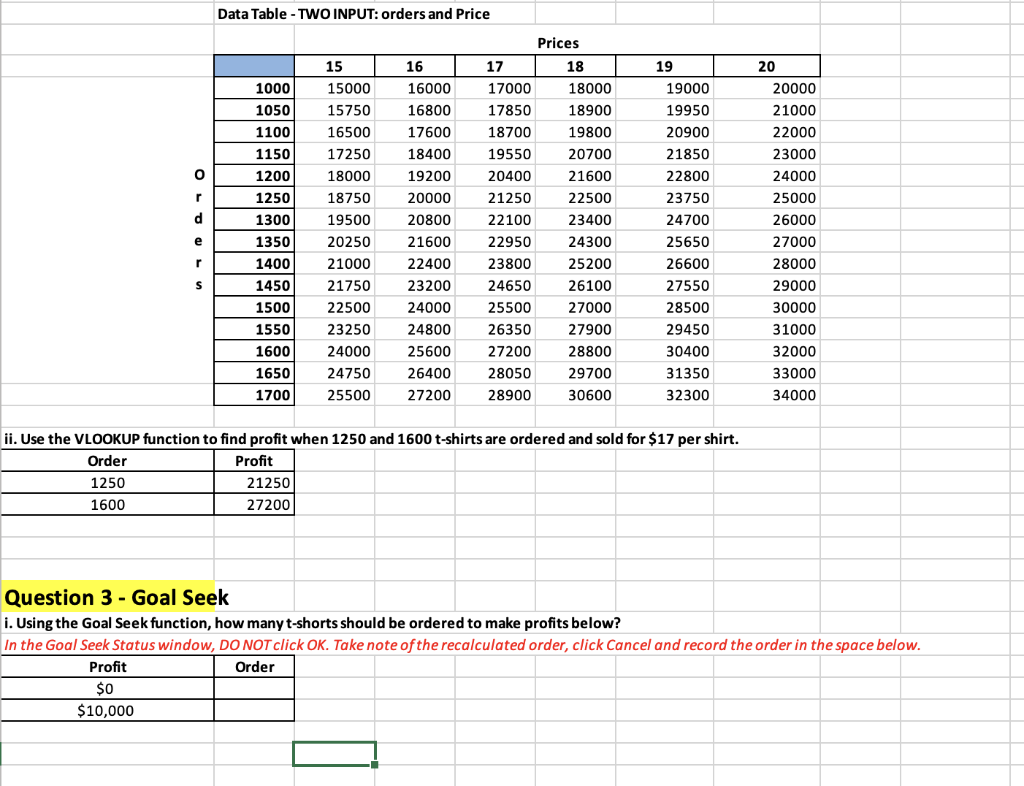 Data Table - TWO INPUT: orders and Price 1000