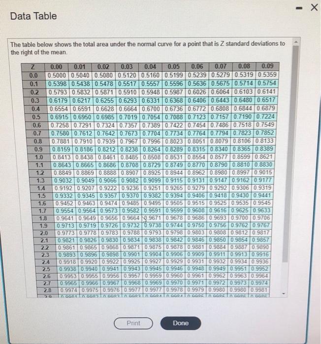 I need the answer to question B please A goli