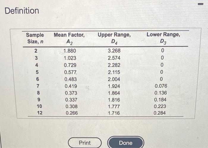 Refer to Table 88.1-Factor for Computing Control