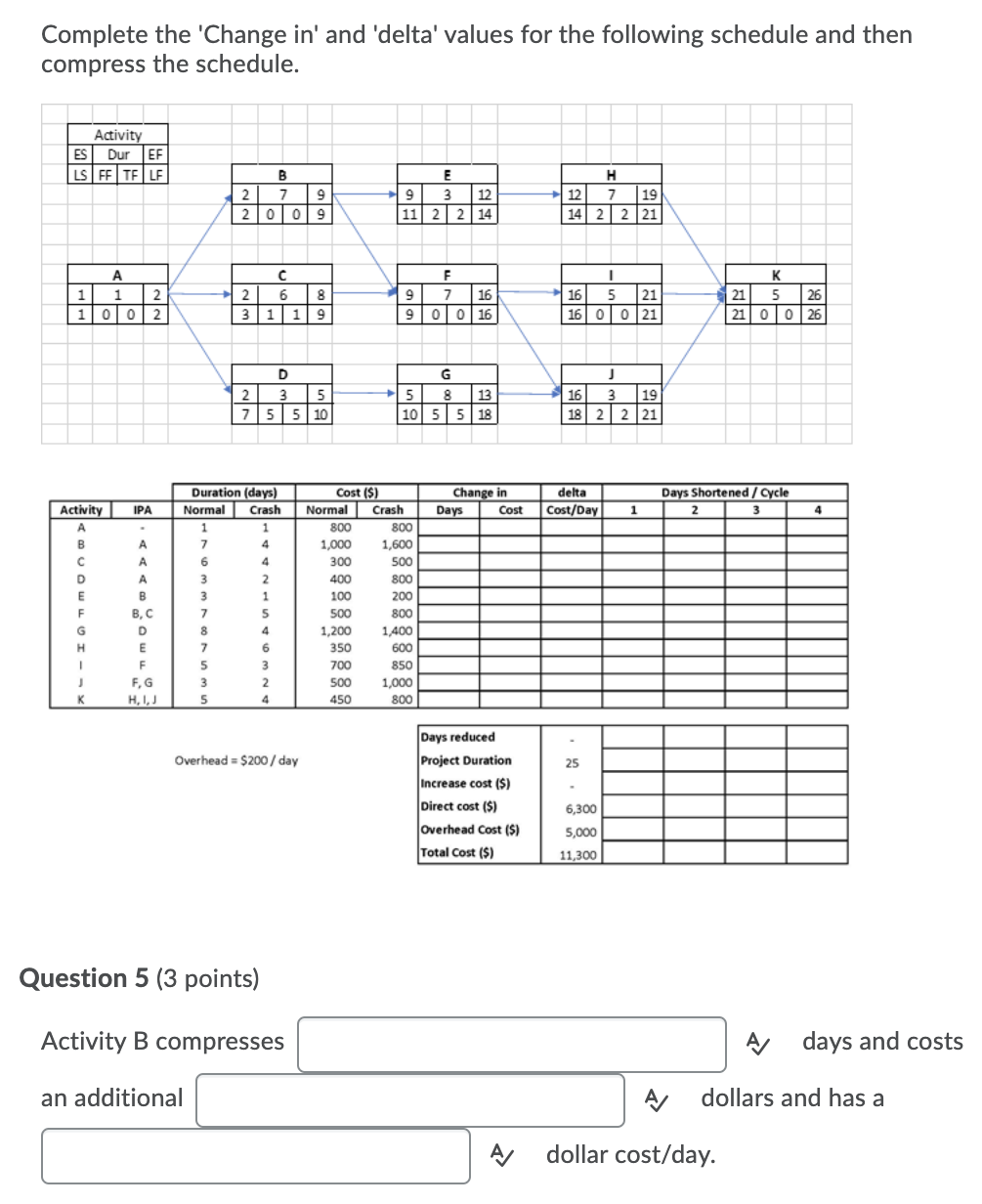 Complete the 'Change in' and 'delta' values for