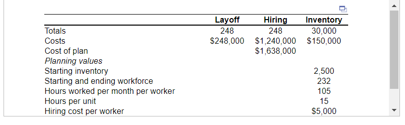 Fill in the blanks Complete the chase production