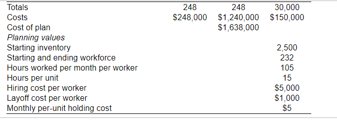 Fill in the blanks Complete the chase production