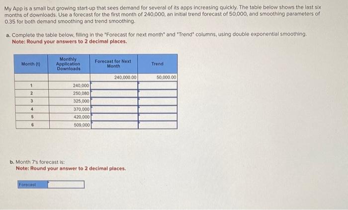 My App is a small but growing start-up that sees
