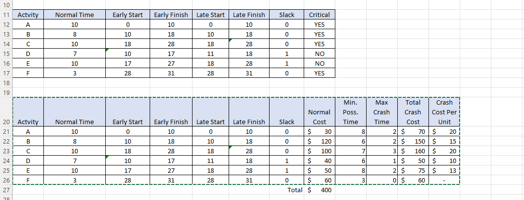Office Automation, Inc. has developed a proposal