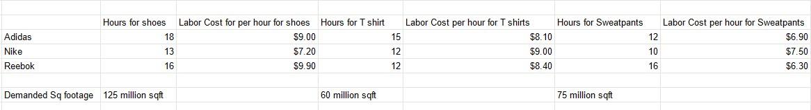 Adidas, Nike, and Reebok are some of the world's