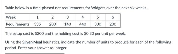 Table below is a time-phased net requirements for