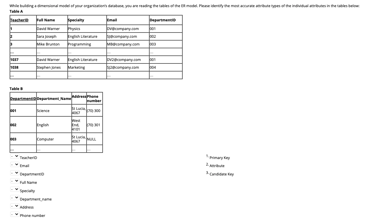 While building a dimensional model of your
