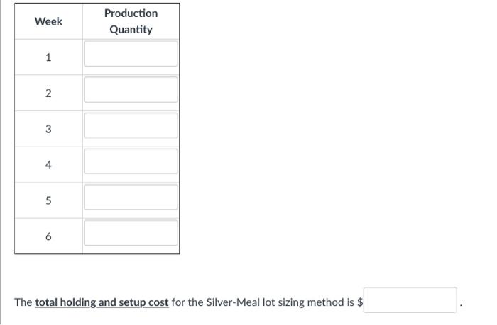 Table below is a time-phased net requirements for