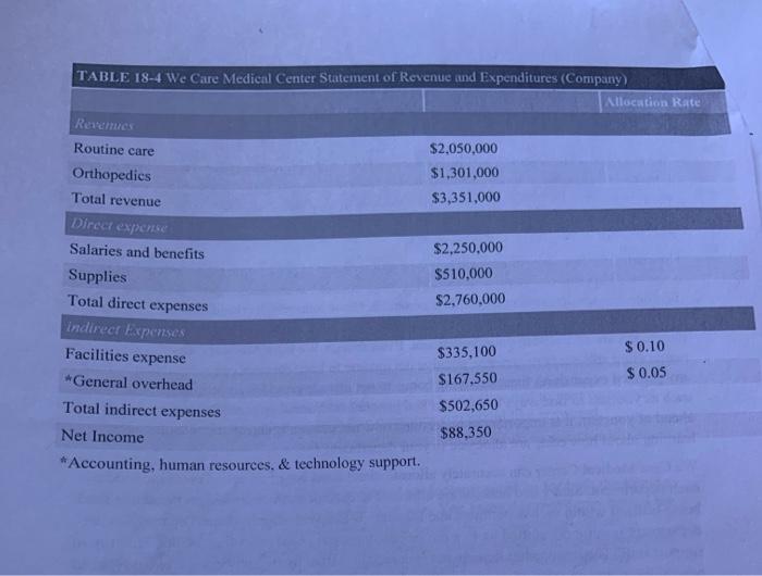 We Care Medical Center: Allocating Costs - Case