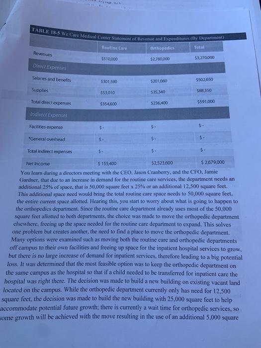 We Care Medical Center: Allocating Costs - Case
