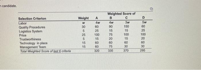 what is the highest score when w = 10? m