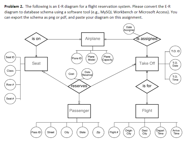The following is an E-R diagram for a flight