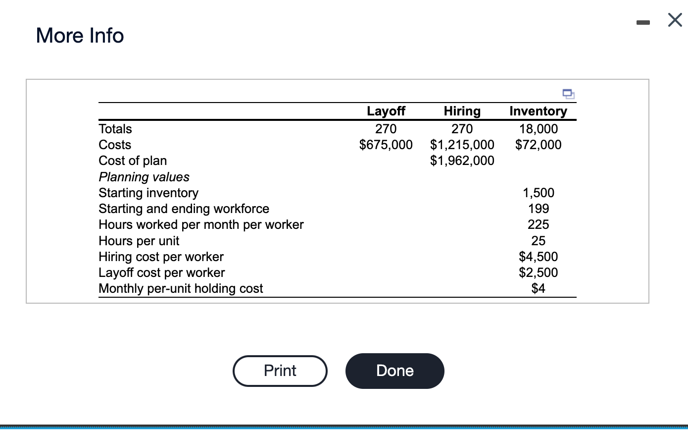 layoff, and inventory costs should match those