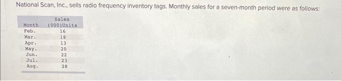 National Scan, Inc., sells radio frequency