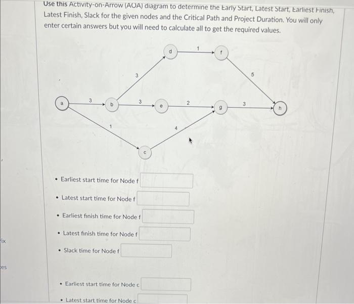 earliest finish time for node c latest finish