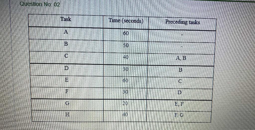 Question No. 02 Task Time (seconds) Preceding