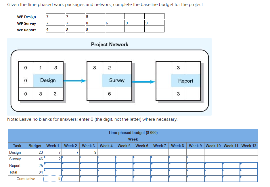 Please help! Given the time-phased work packages