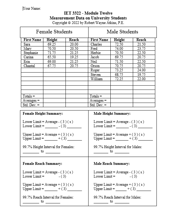 IET 3322 - Module Twelve Measurement Data on