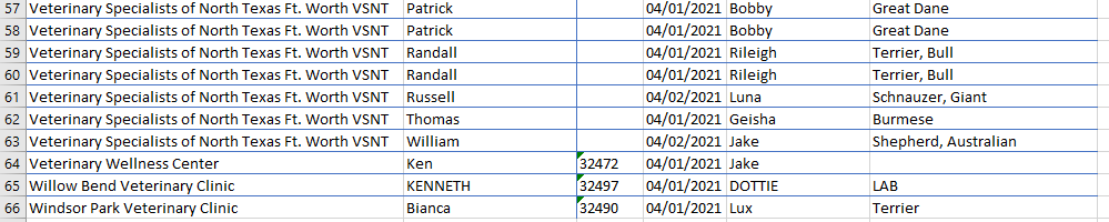 1. How many pets are in the data set? 2. How many