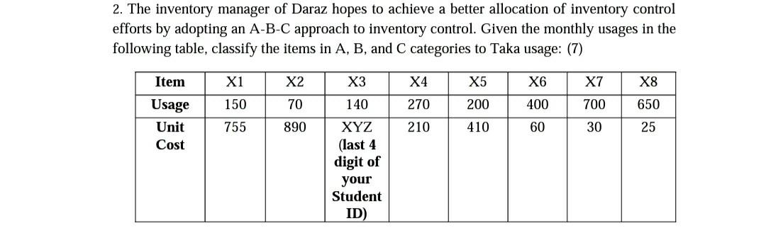 note:XYZ=2008 2. The inventory manager of Daraz