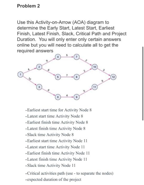 Use this Activity-on-Arrow (AOA) diagram to