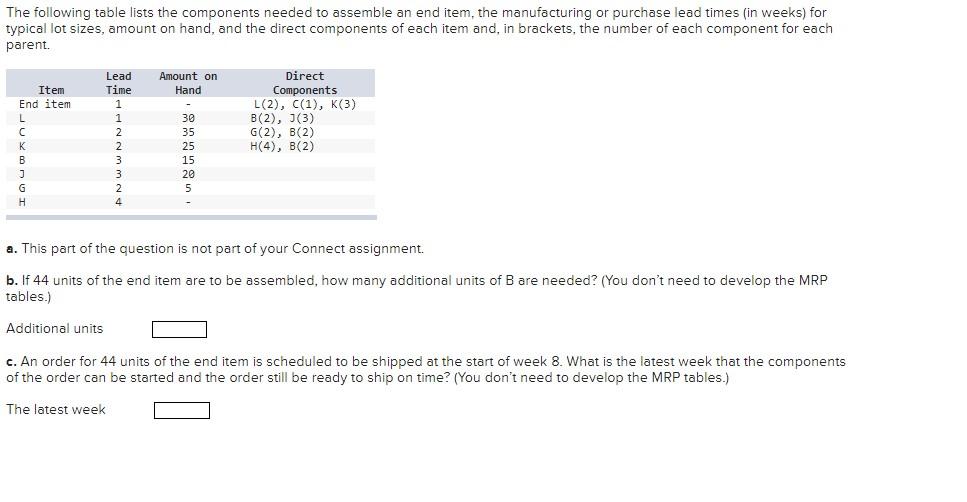 The following table lists the components needed