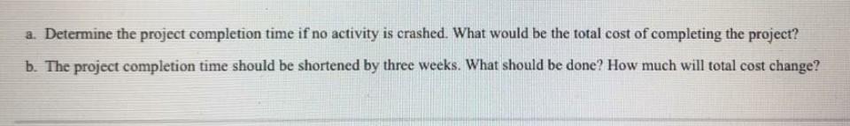 The following table shows the normal and crash