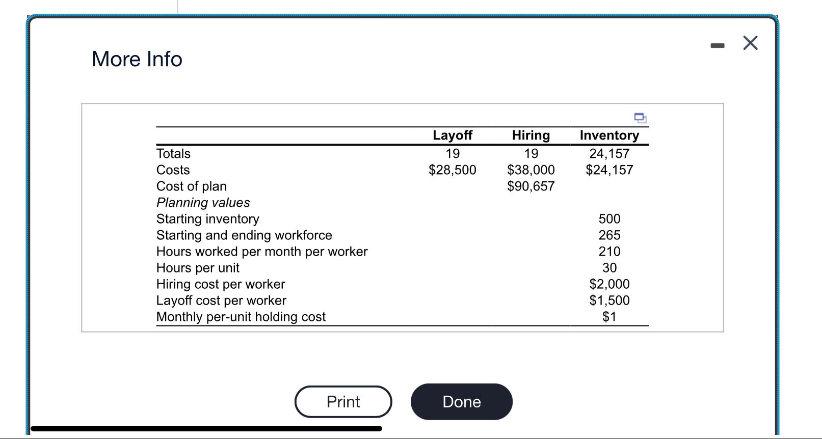 Complete the level production plan, using the