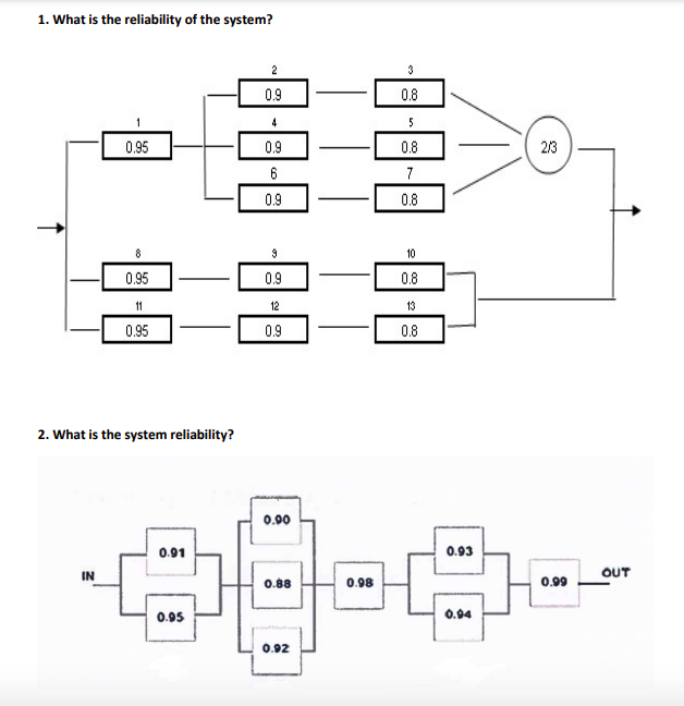 1. What is the reliability of the system? 2 3 0.8