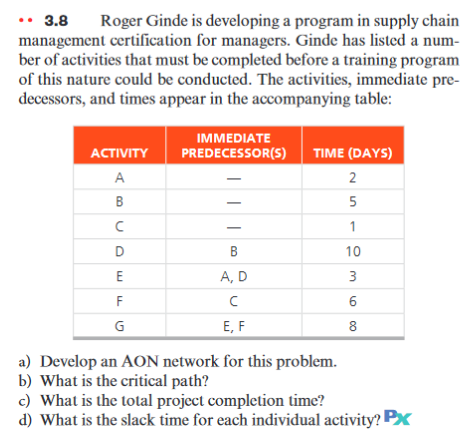 3.8 Roger Ginde is developing a program in supply