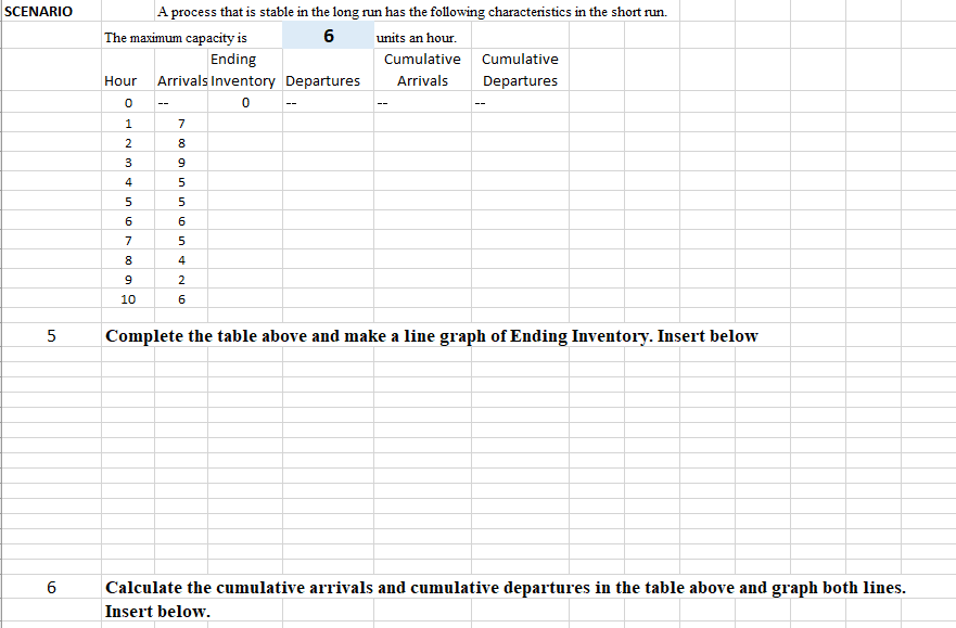 SCENARIO A process that is stable in the long run