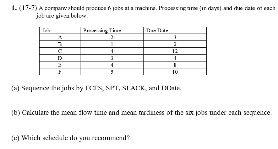 1. (17-7) A company should produce 6 jobs at a
