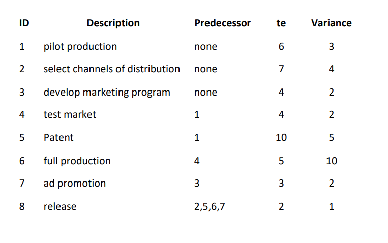 Draw a GANTT Chart -- as it usually would be
