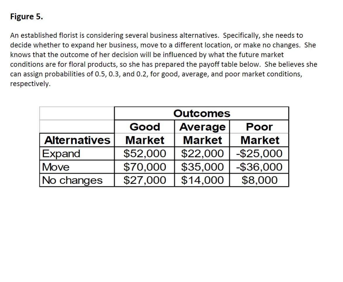Figure 5. An established florist is considering