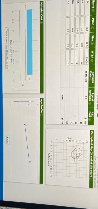 I don't understand this CAPSIM round 1 simulation