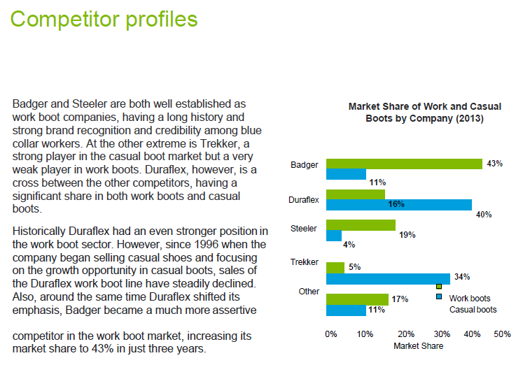Footloose 2 Case study example | Footloose