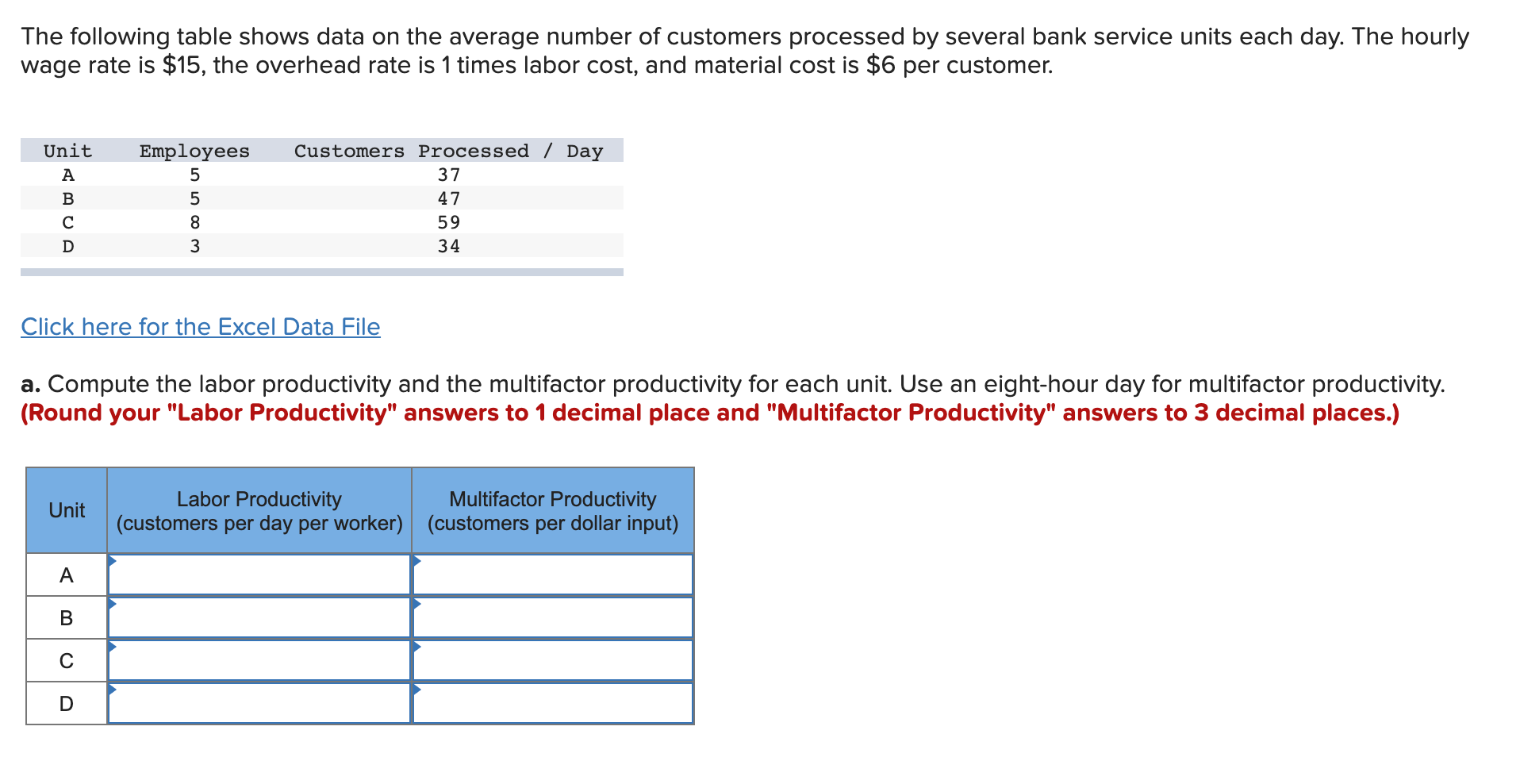 The following table shows data on the average