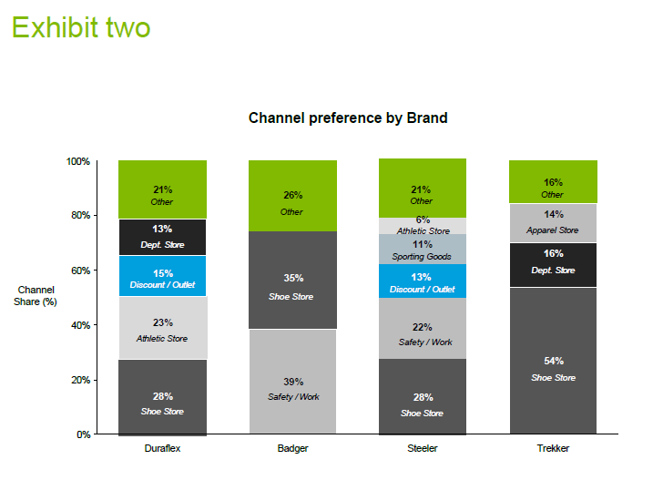 Footloose 2 Case study example | Footloose