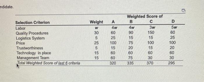 ndidate. 2 Selection Criterion Labor Quality