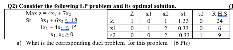 (2) Consider the following LP problem and its