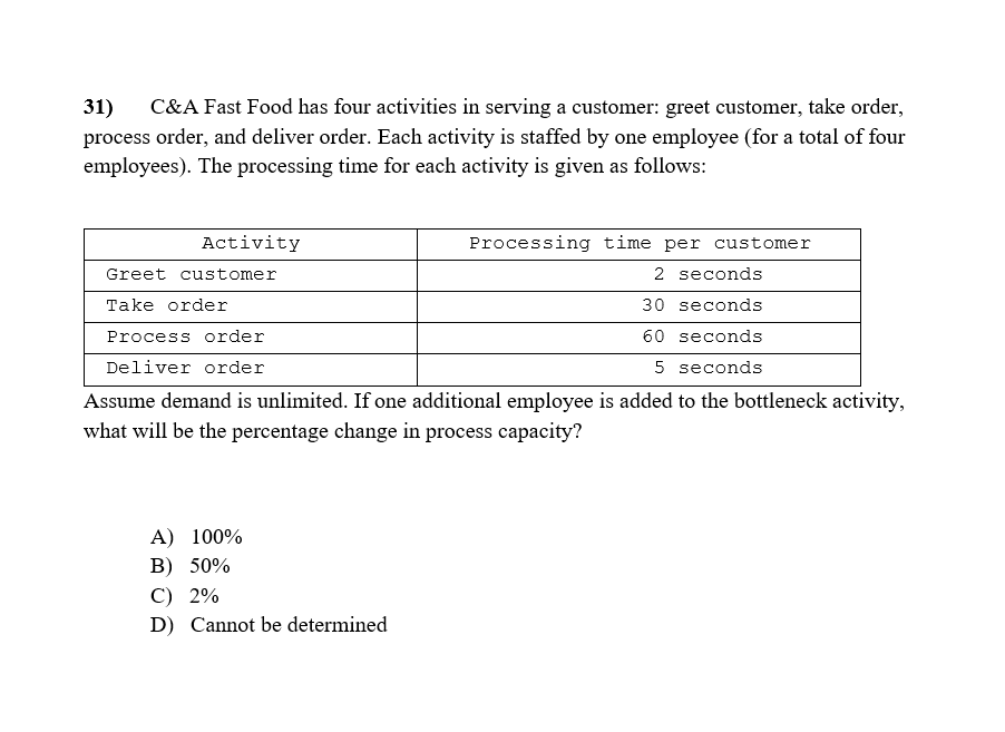 31) C\&A Fast Food has four activities in serving