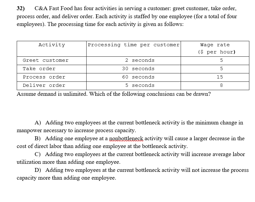 31) C\&A Fast Food has four activities in serving
