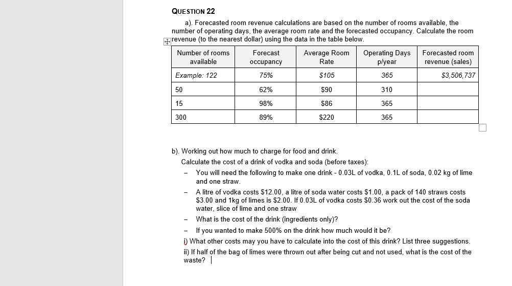 QUESTION 22 a). Forecasted room revenue